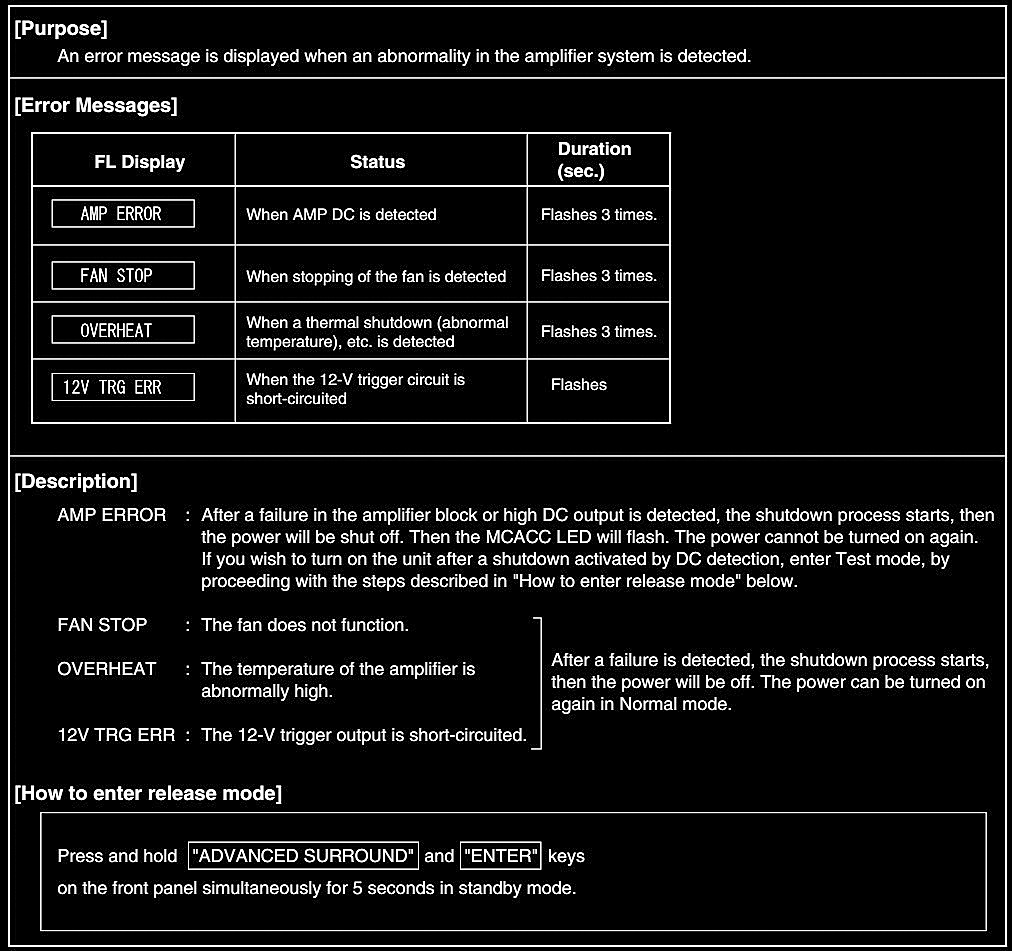 Master Electronics Repair ! PIONEER VSXAX4AVIS PIONEER VSXAX2AVS