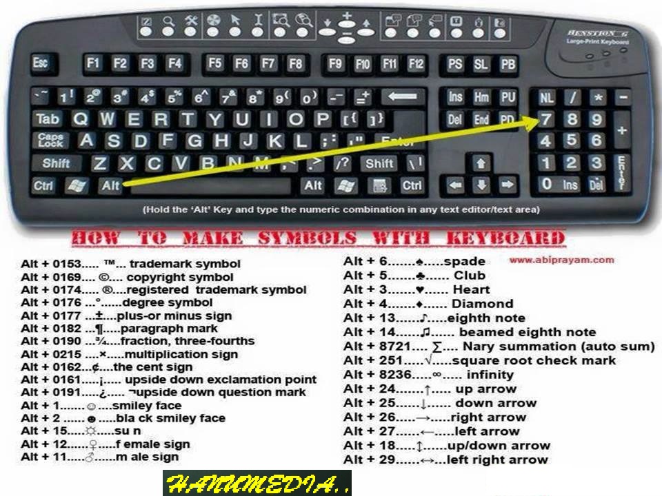 Computer Keyboard Shortcut Keys - Riset