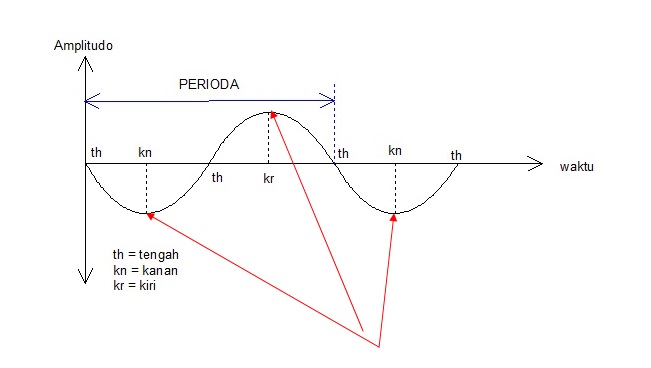 listrik AC dan DC - FICO FAR