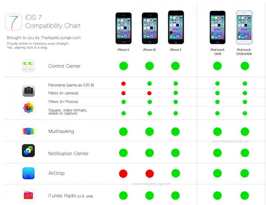 Поддерживаемые версии ios. Айфон версия 15. Список версий ios. Первый интерфейс ios. Iphone максимальная версия ios.