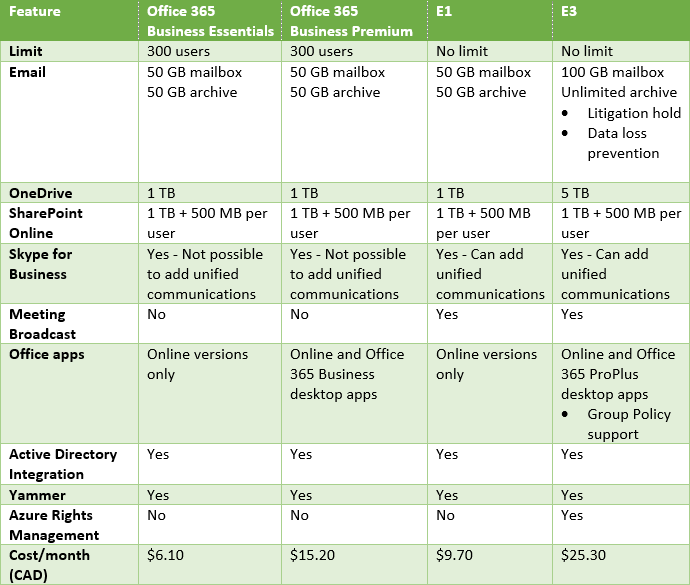 compare office 365 subscription plans