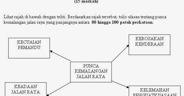 Mari Belajar Bahasa Melayu: Karangan Ulasan - Punca 