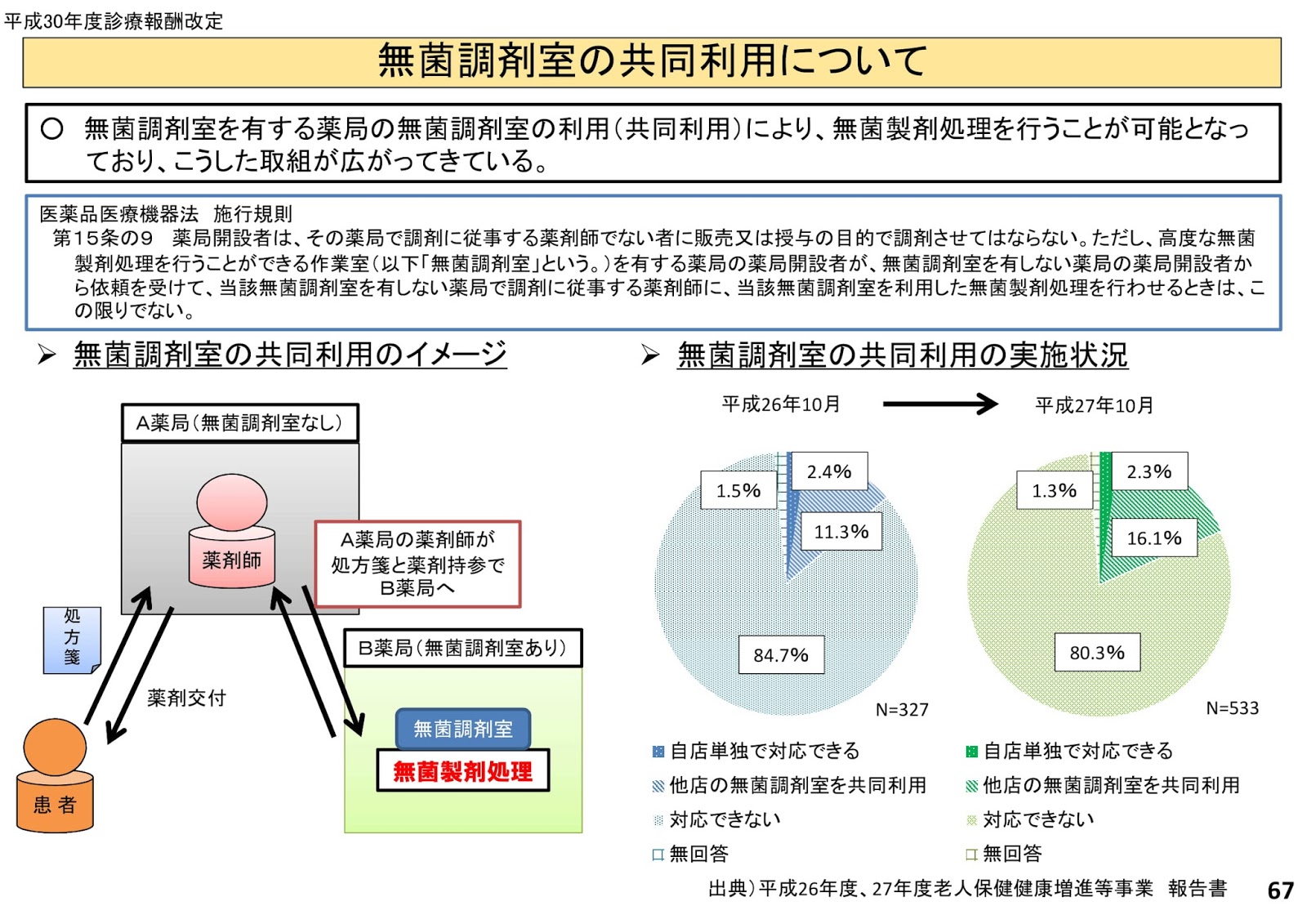 麻薬加算