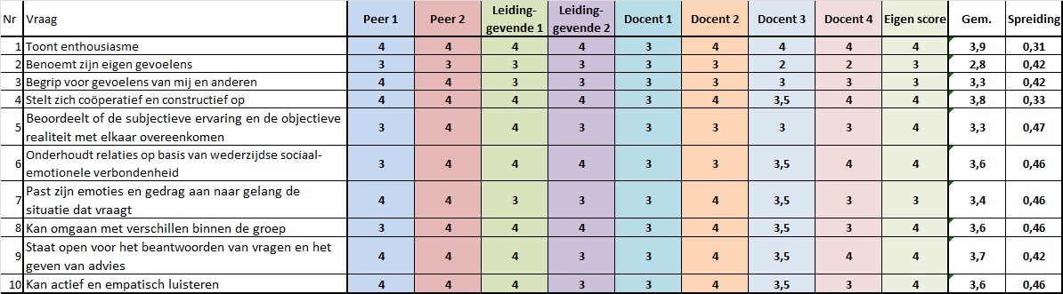 Mle Dag 18 10 Mei 2016 Innoveren Bijeenkomst 1 En 2 Blog Van