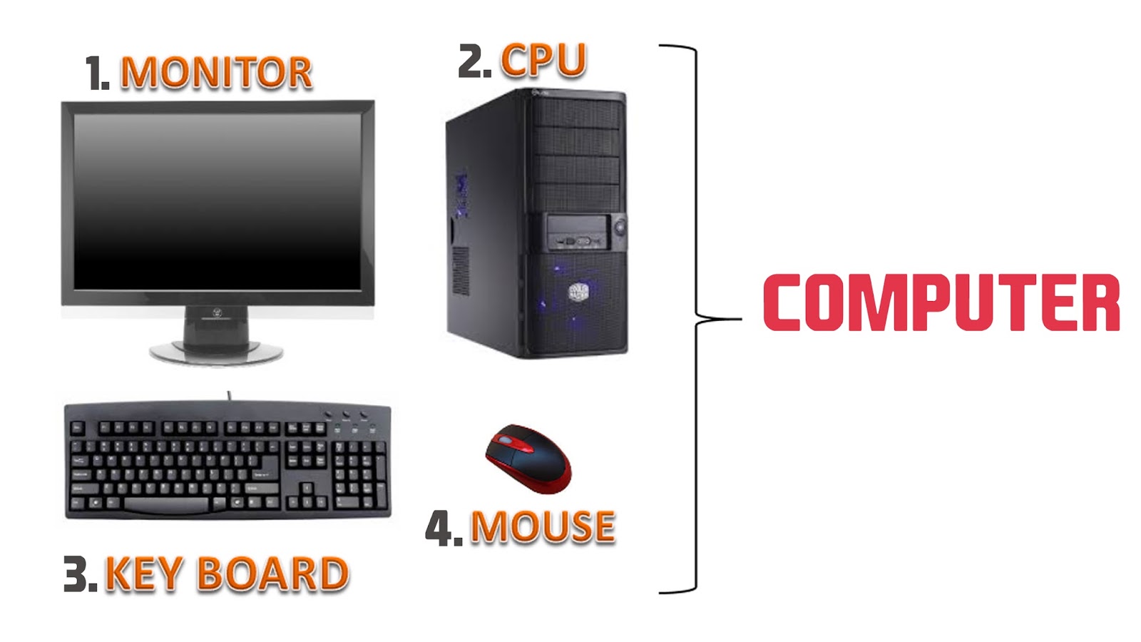 5 Main Parts Of Computer