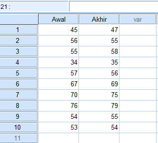 Uji Hipotesis Paired Sample t Test Dengan SPSS - matabaraja.com input data di data view spss statistikaa