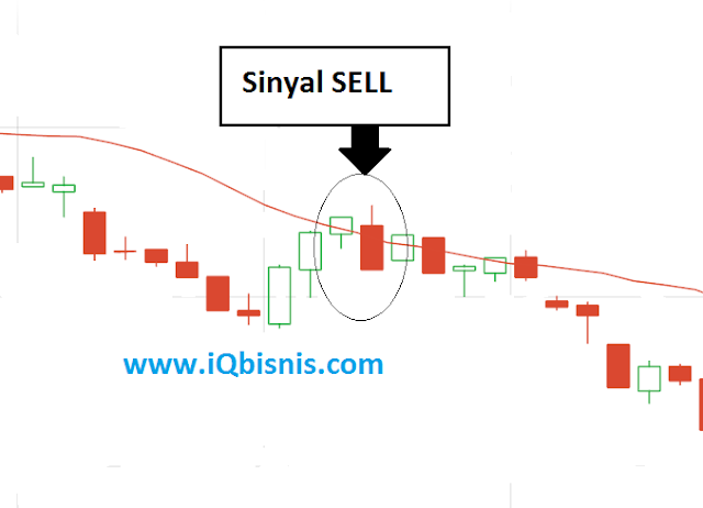 Strategi trading forex selalu profit