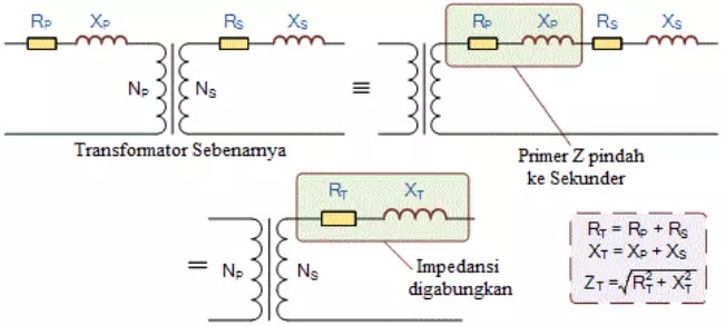Kombinasi impedansi transformator (trafo)