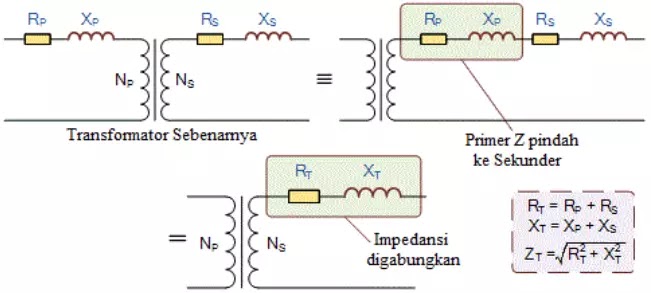 Muatan/Beban Transformator (trafo) Kombinasi impedansi transformator (trafo)