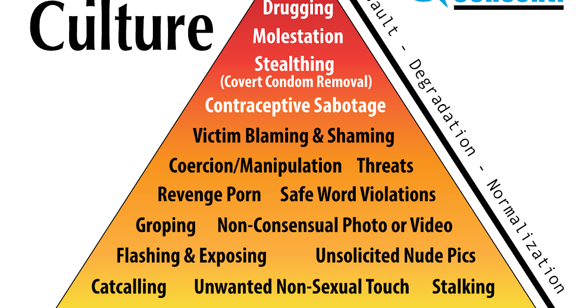 Jess Fayette Rape Culture