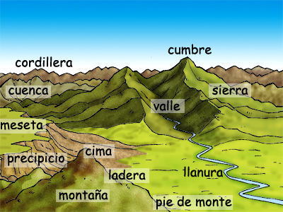definición del relieve