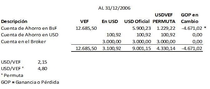 Cuenta mam forex