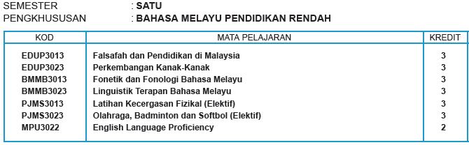 Nurlyana Ezani Ipg Pismp Apa Subjek Pismp Minor Pj