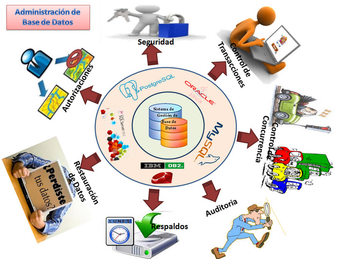 IBTBDFerruscaAlvarezMariaGuadalupe Sistemas Gestores de Base de Datos propietarios y libres.