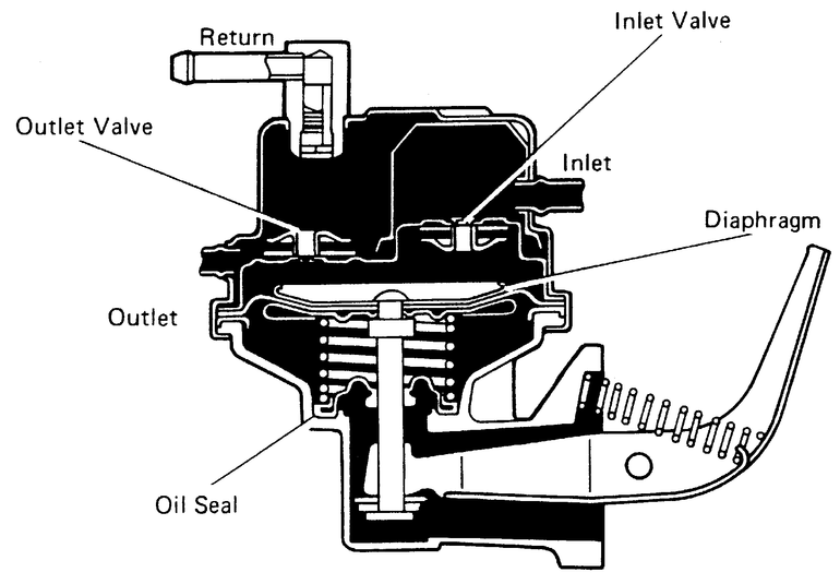 Turbo Camaro: Fuel Pump