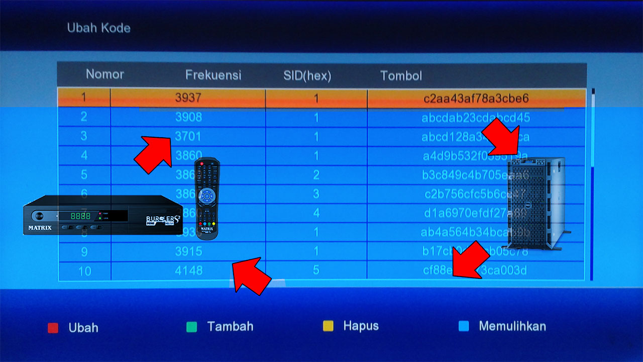 Tips Memakai Receiver Parabola Auto Biss Key