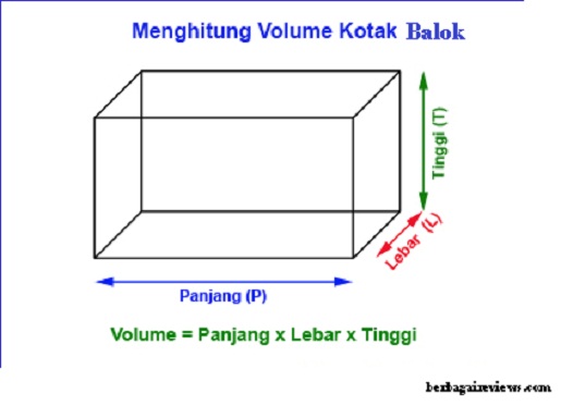 Beautifull 14+ Contoh Soal Bangun Ruang Sisi Datar Kubus Beautifull 14+ Contoh Soal Bangun Ruang Sisi Datar Kubus