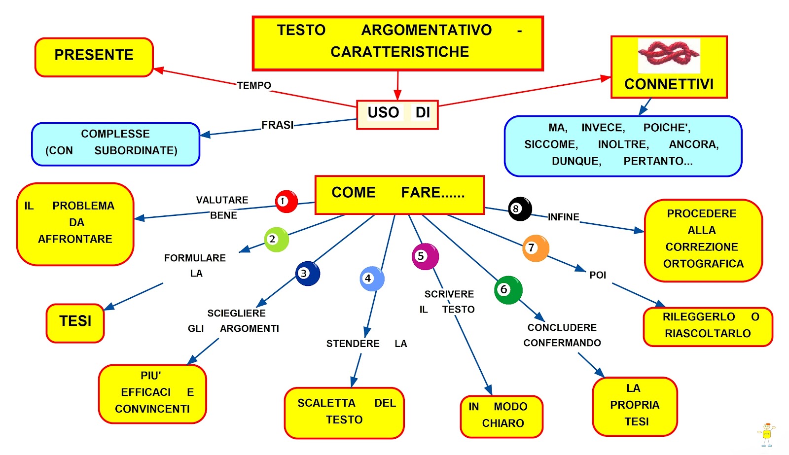 MAPPER TESTO ARGOMENTATIVO CARATTERISTICHE MAPPER TESTO ARGOMENTATIVO CARATTERISTICHE