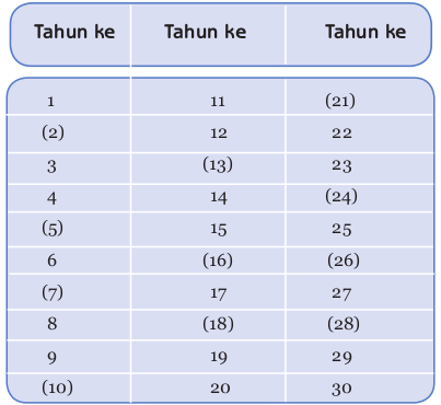 Hijriah perhitungan berdasarkan kalender (Tanya) Bagaimana