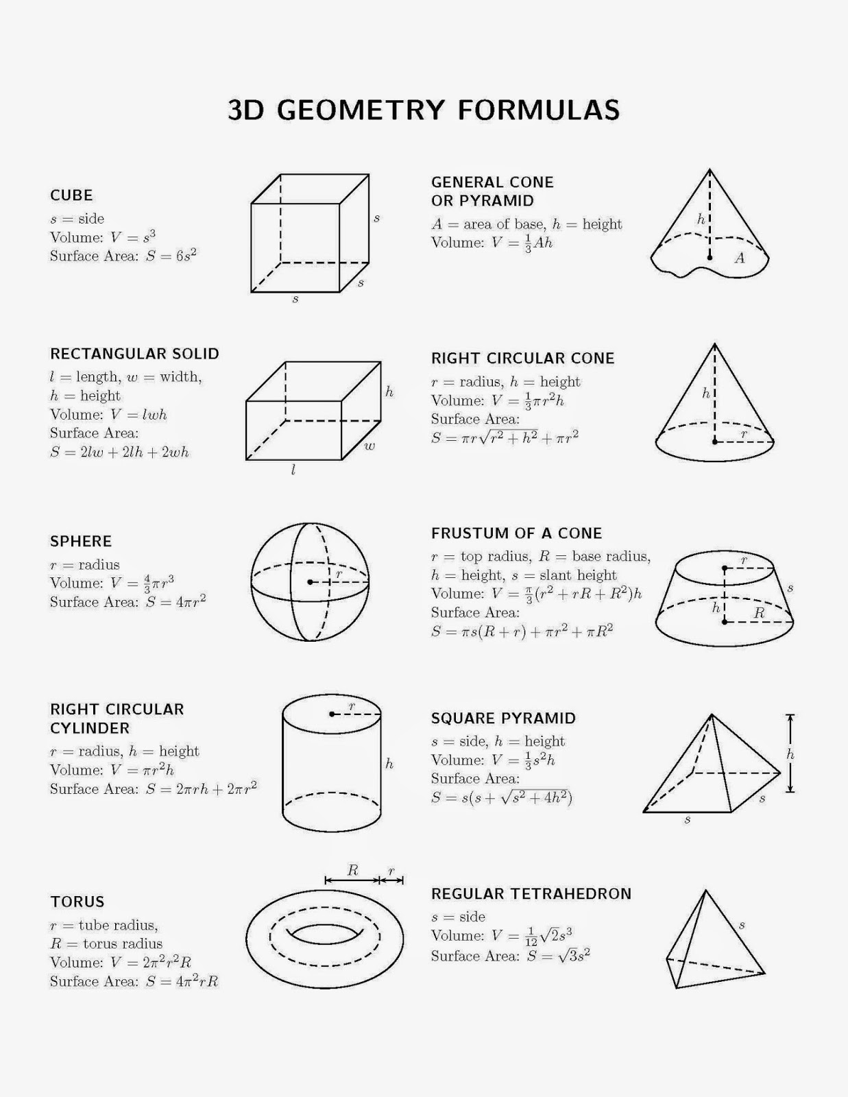 Formulae And Tricks For Competitive Maths Formulae And Tricks For Competitive Maths
