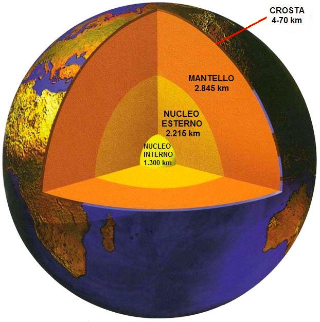 Imparare con la Geografia Terra e
