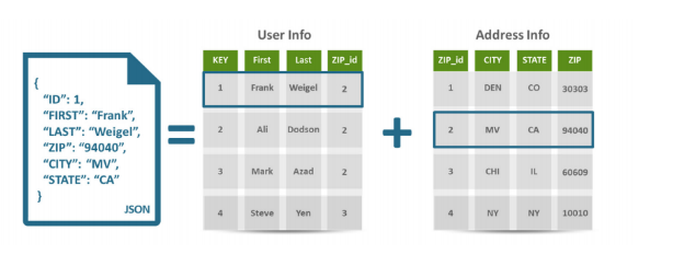 Nosql Examples With Graphs Seputar Cloud Computing | Pengetahuan