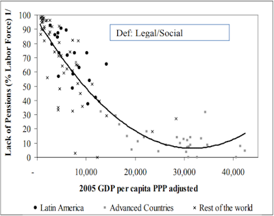 Economía informal: definición del concepto, características, ejemplos, causas, consecuencias y problemas 1 economia%2Binformal%2Bpaises