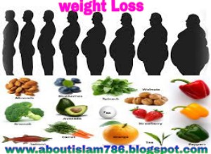 Diet plan to lose weight very fast picture 1