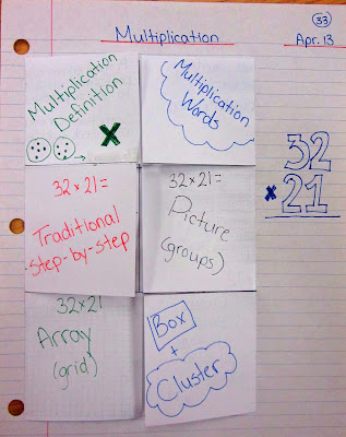 photo of multiplication journal entry @ Runde's Room