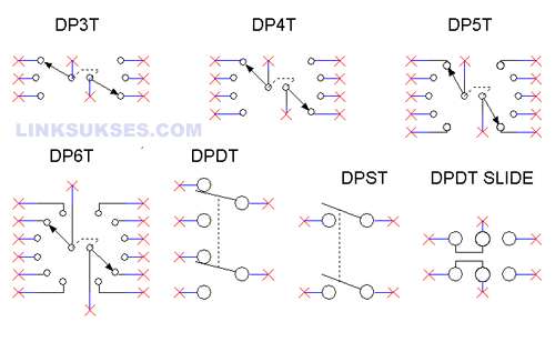 Simbol Saklar DPDT