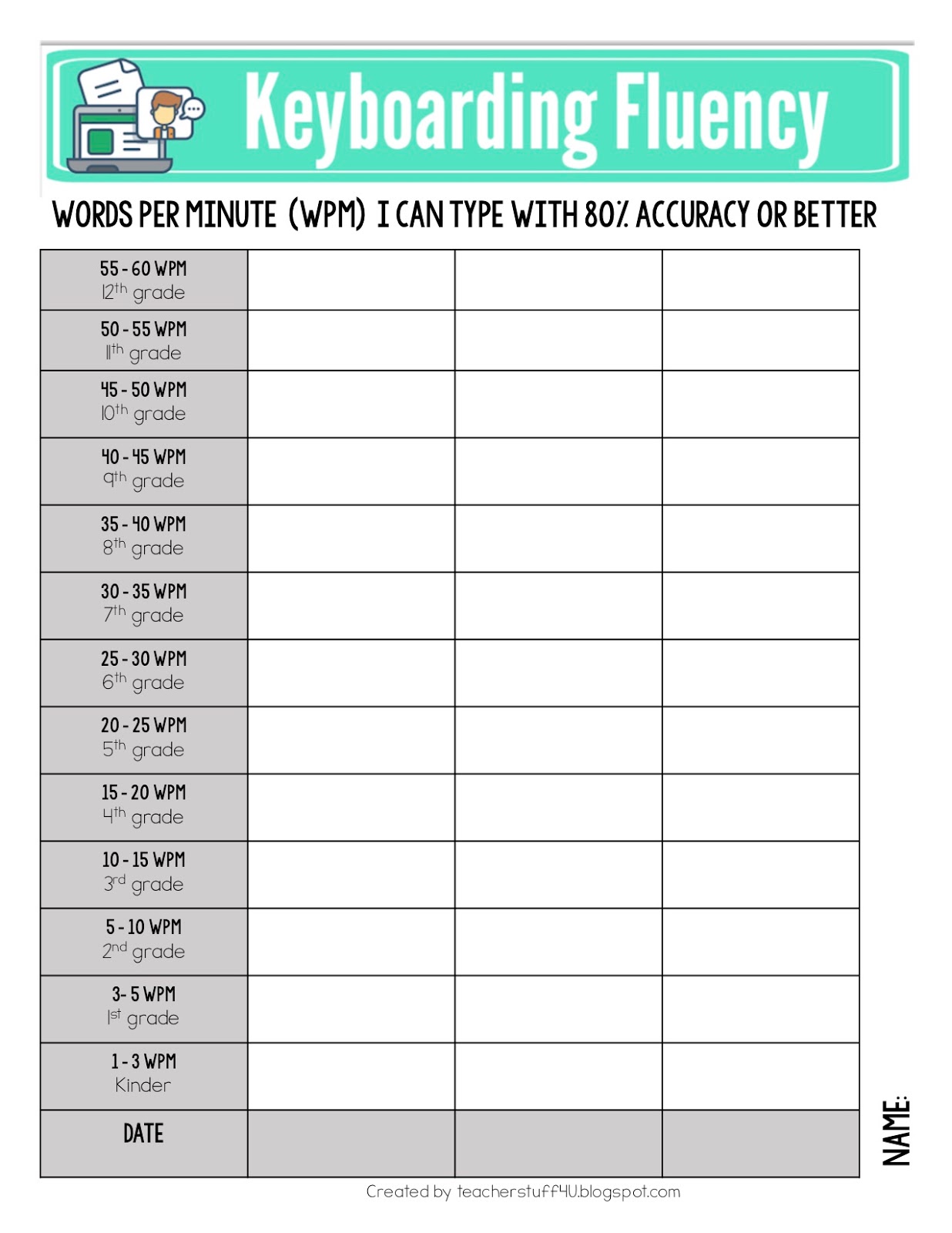 How Fast Should A Student Be Able To Type Teacher Stuff how-fast-should-a-student-be-able-to-type-teacher-stuff