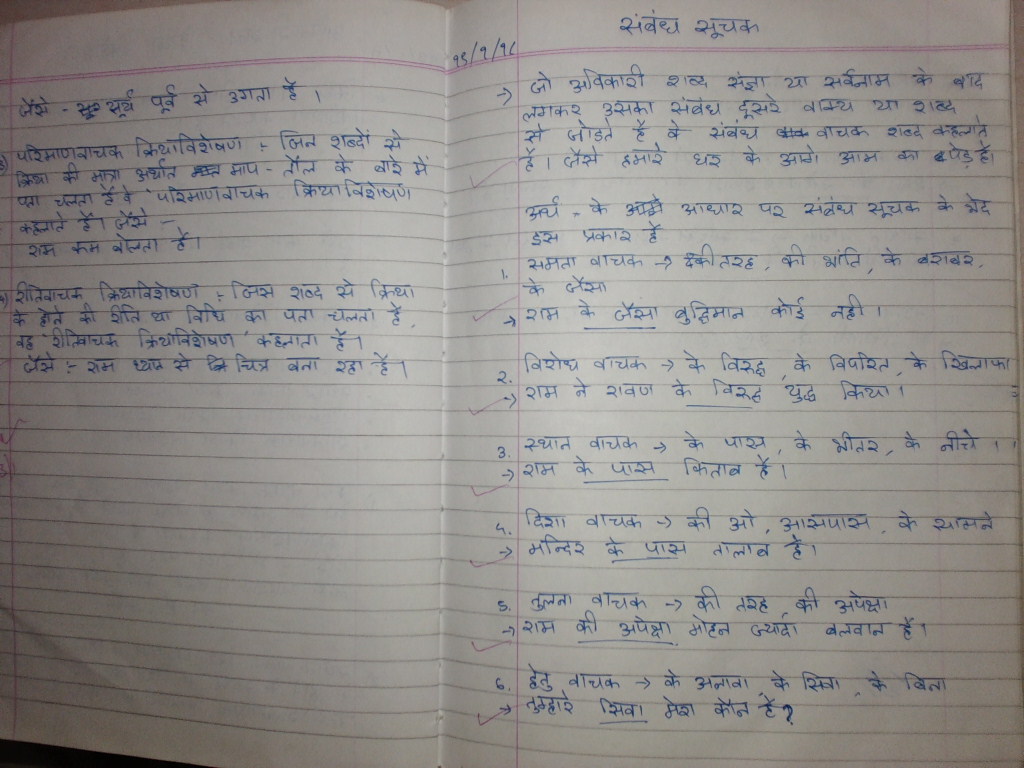 Hindi Grade 8 Anek shabd ka ek shabd, avakari shabd