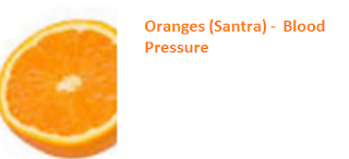 Health Benefits of Oranges (Santra) -  Blood Pressure 