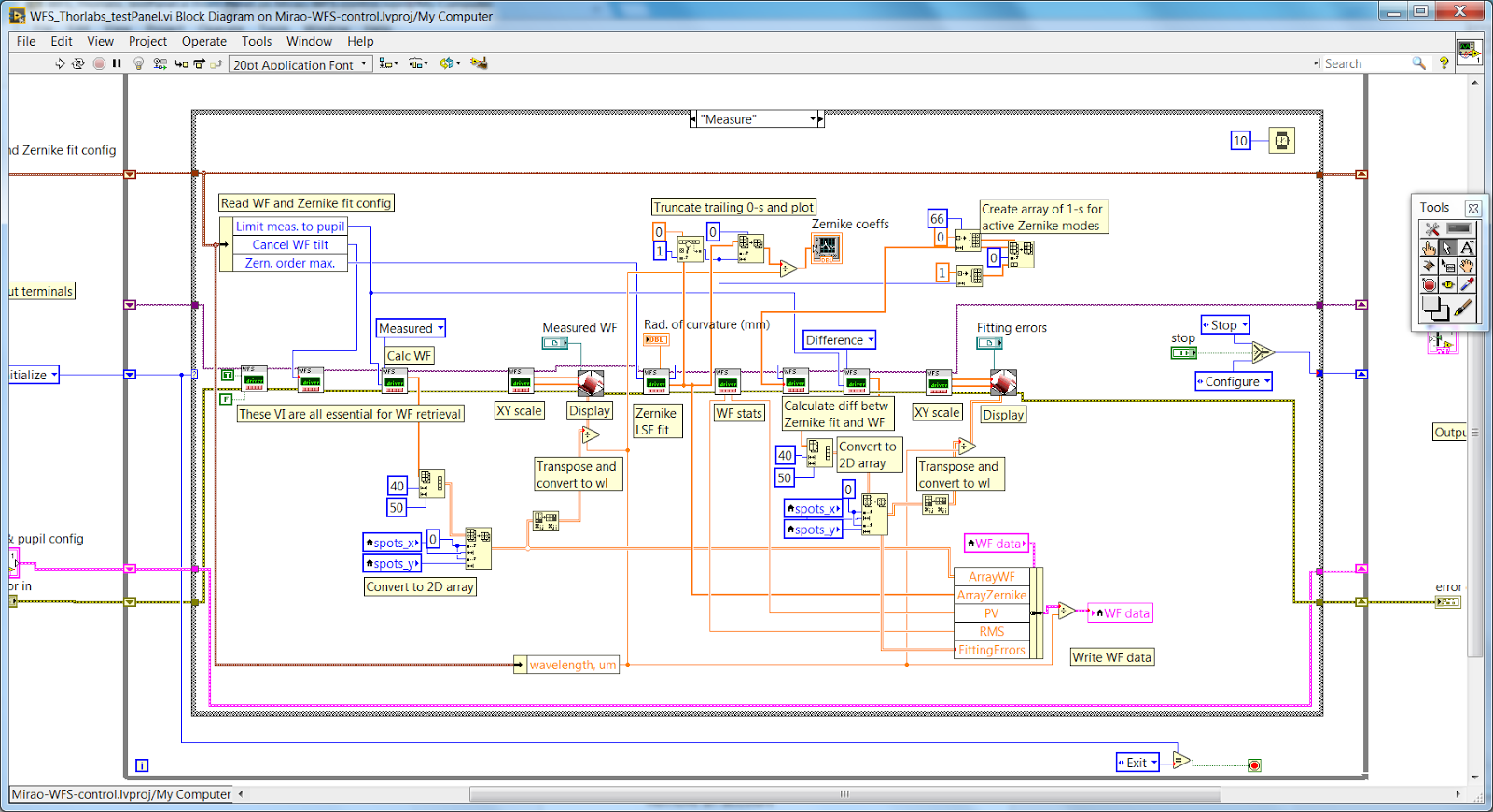Shack-Hartmann wavefront sensor: Thorlabs WFS-150 review