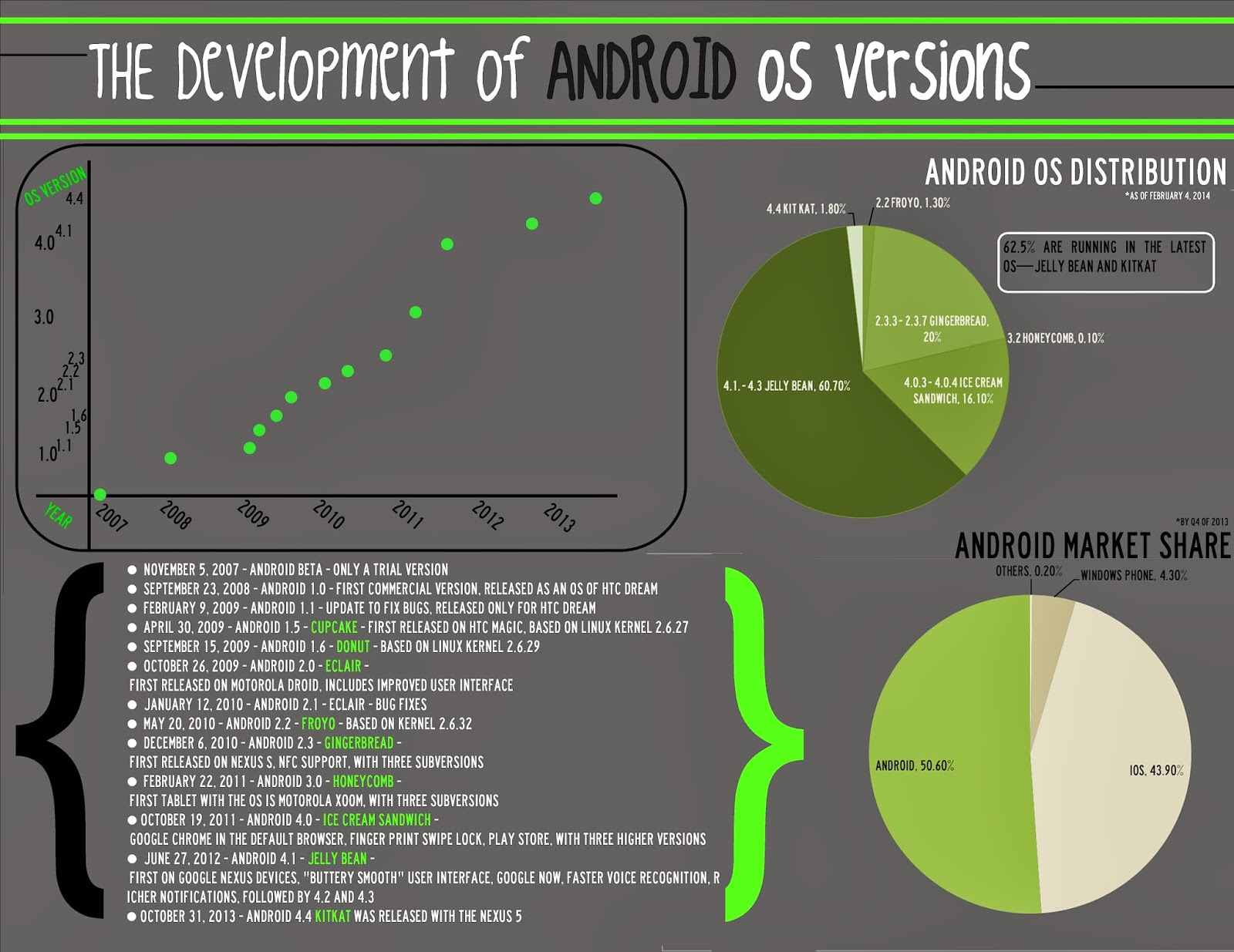 STS5ever: Android Technology (Individual Project)