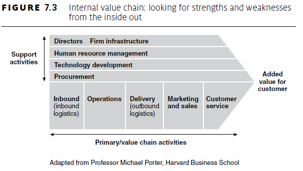 using value chain analysis to discover customers The value chain mapping process usually begins by grouping the you also may find sustainable product opportunities on the customer side. using value chain analysis to discover customers The value chain mapping process usually begins by grouping the you also may find sustainable product opportunities on the customer side.