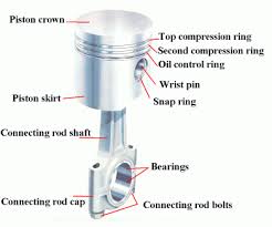 Penjelasan Torak (Piston) Secara Lengkap
