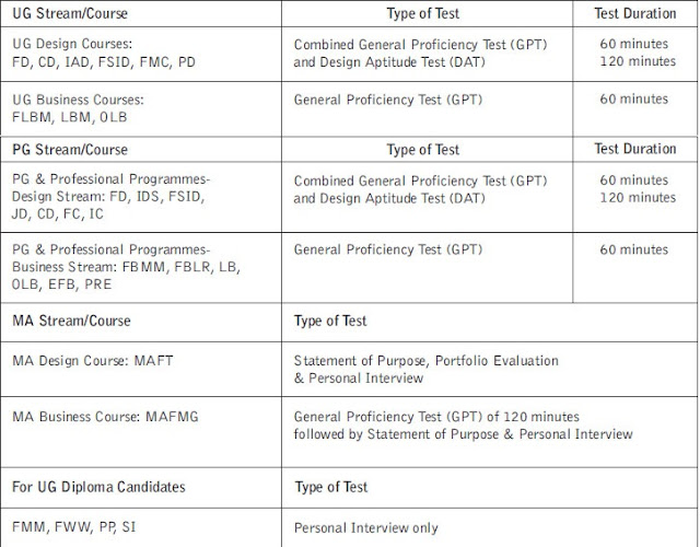 Pearl Academy Admission 2016 Details « Admissions Updates