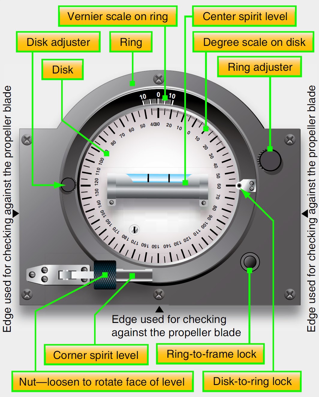 Aircraft Propeller Vibration Troubleshooting