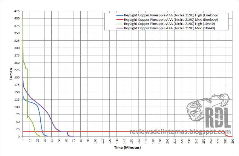 ReyLight%2BPineapple%2Bfull%2Bchart.png