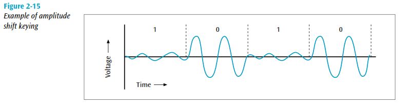 Take signals