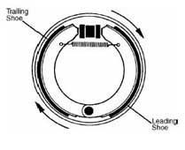Gerakan Pengereman (Leading dan Trailing Shoe, Dua Leading Shoe, Duo ...