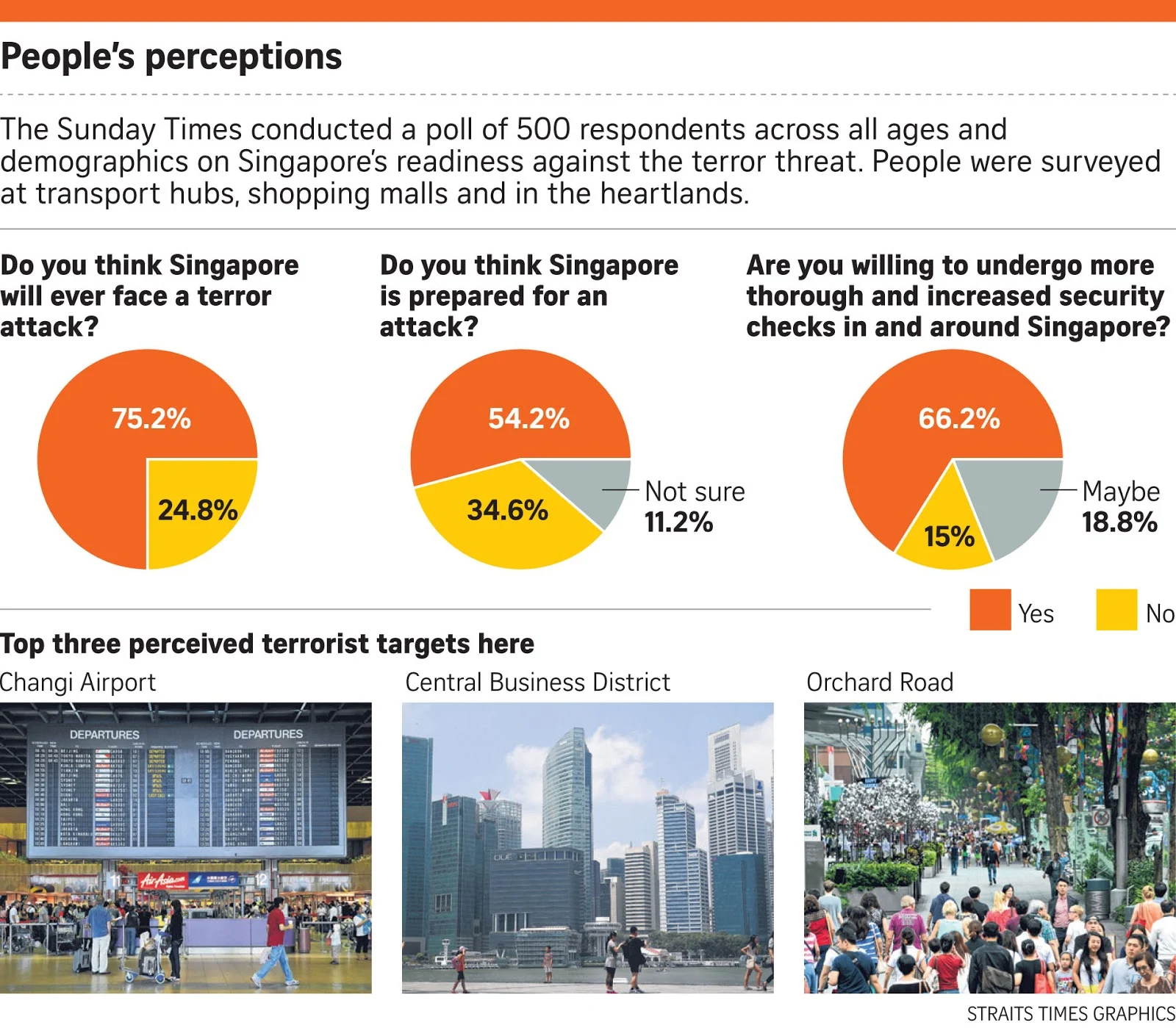 Crisp Singaporeans In Uae Hear Explosions, Feel Tremors From Missile Strikes Photo Illustration