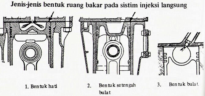 Informasi Otomotif Dan Lainnya Jenis Jenis Ruang Bakar Mesin Diesel
