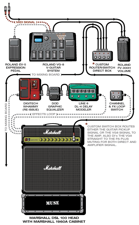 SETTING N’ ROUTING EFEK GITARIS DUNIA