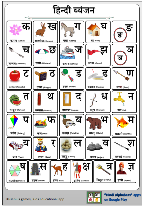 Marathi Vyanjan Chart