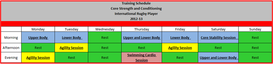 Core Strength and Conditioning: Training Schedule