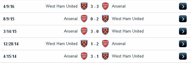 Cá cược hôm nay West Ham vs Arsenal (0h30 ngày 04/12/2016) West%2BHam2