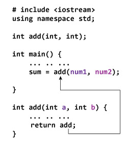 Return value using class; ~ Get Information