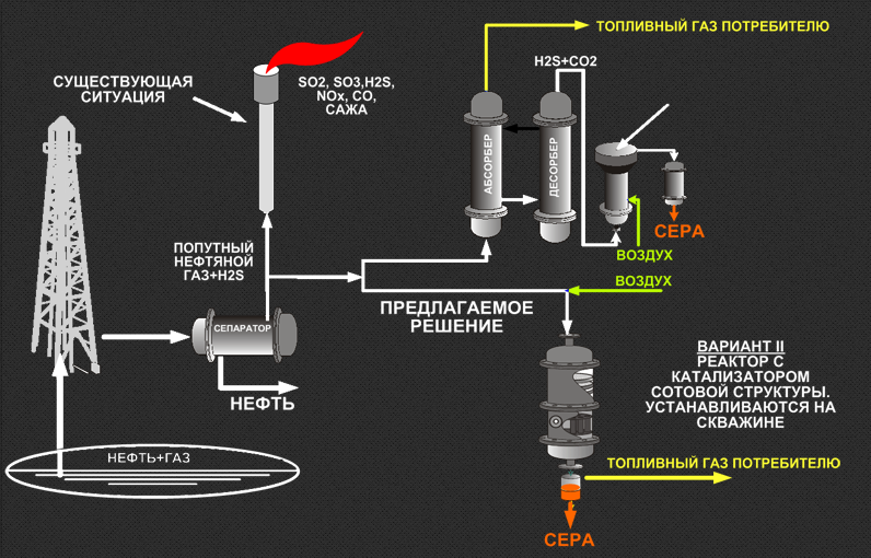 Категория горючие газы жидкости. Горючие газы в баллонах. Газы применяемые при резке. Названия газов в химии таблица. Какие газы являются горючими.